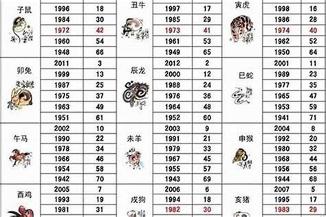 1958 生肖|1958年属什么生肖？1958年生肖属相是狗